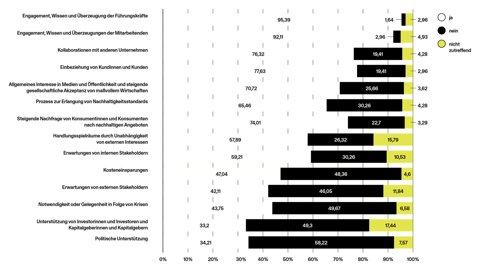 Maßvoll Wirtschaften