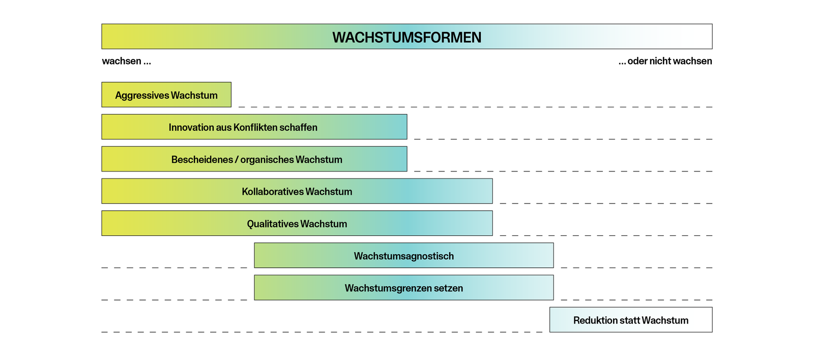 Maßvoll Wirtschaften