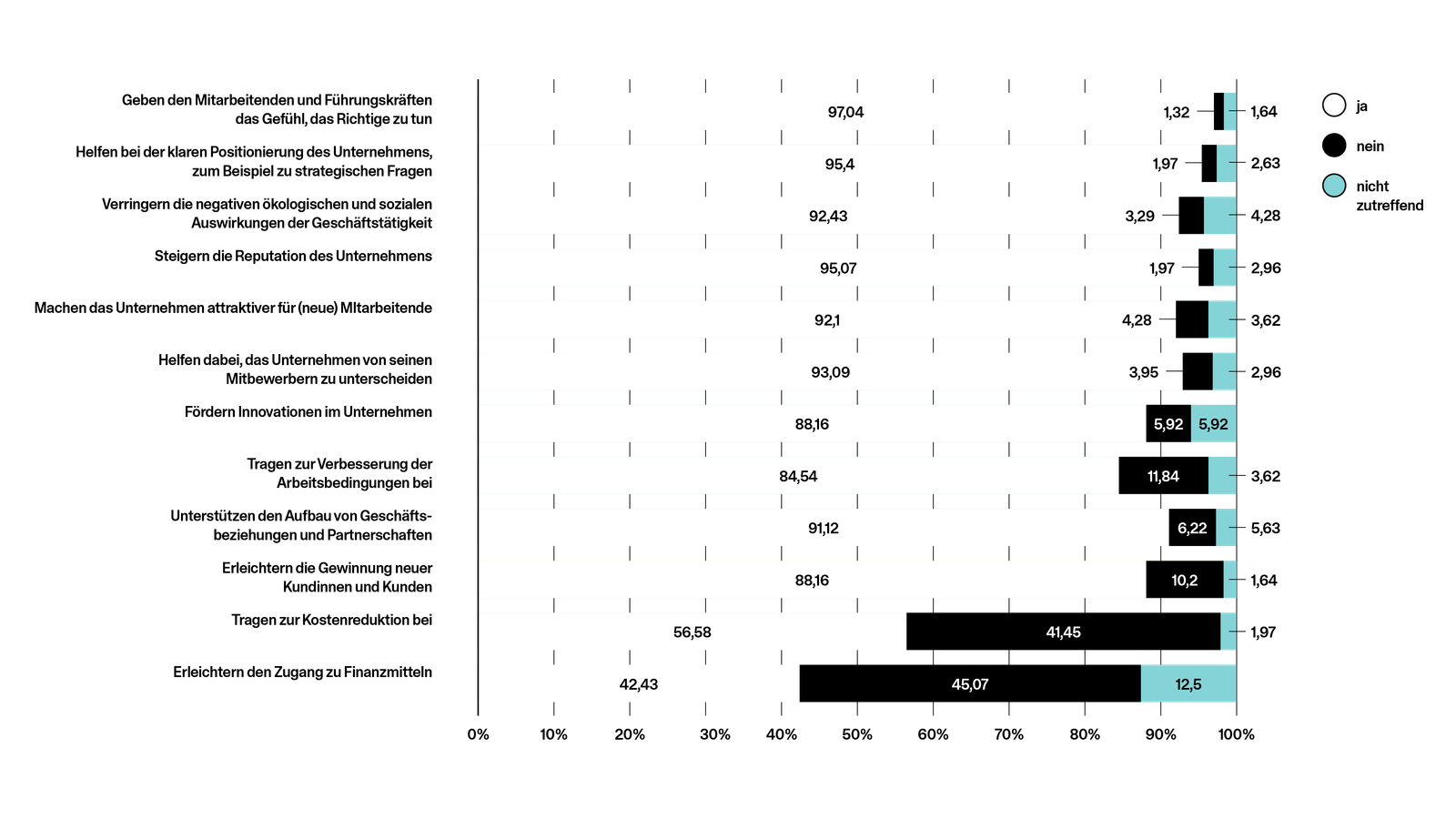 Maßvoll Wirtschaften